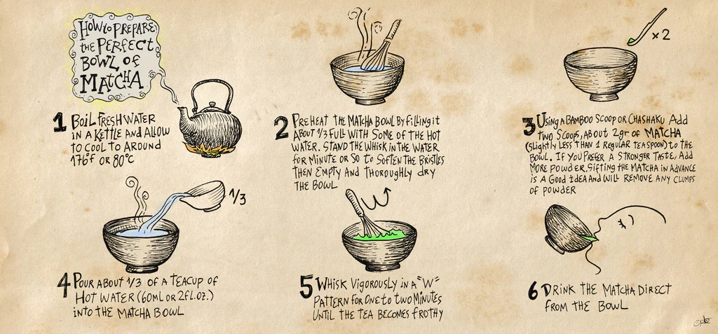 Creamy matcha latte in ceramic mug supporting bone health